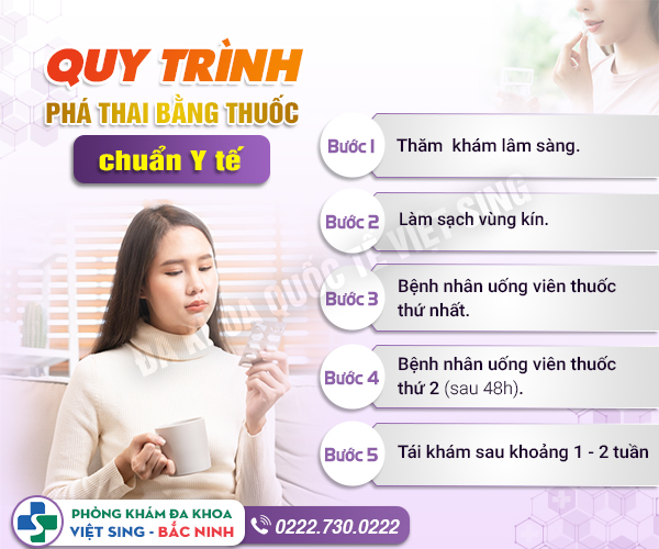 Phá thai an toàn là gì? Bác sĩ sản phụ khoa giải đáp chi tiết từ A–Z