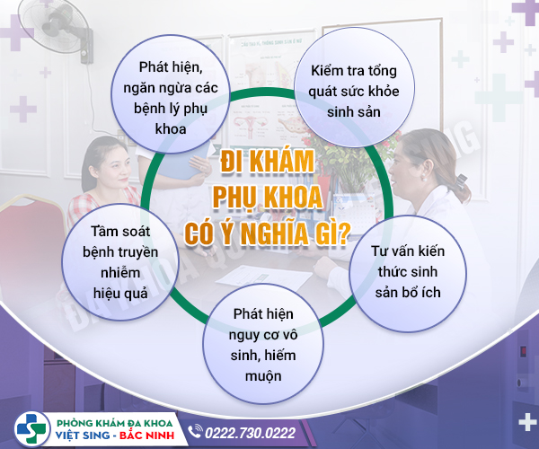 Khám phụ khoa cần khám những gì? – Hướng dẫn chi tiết từ A đến Z