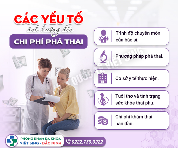 [GÓC GIẢI ĐÁP] Thực hiện phá thai hết bao nhiêu tiền?